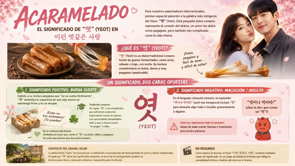 Infografía explicativa sobre el doble significado cultural de la palabra coreana "Yeot" (엿) en el contexto del K-drama "Acaramelados" de Netflix.