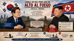 Infografía y análisis sobre el armisticio y las relaciones entre Corea del Sur y Corea del Norte.
